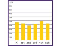 Annual Fund Participation 10/4/16